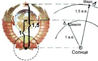 Астрономическая схема герба СССР
